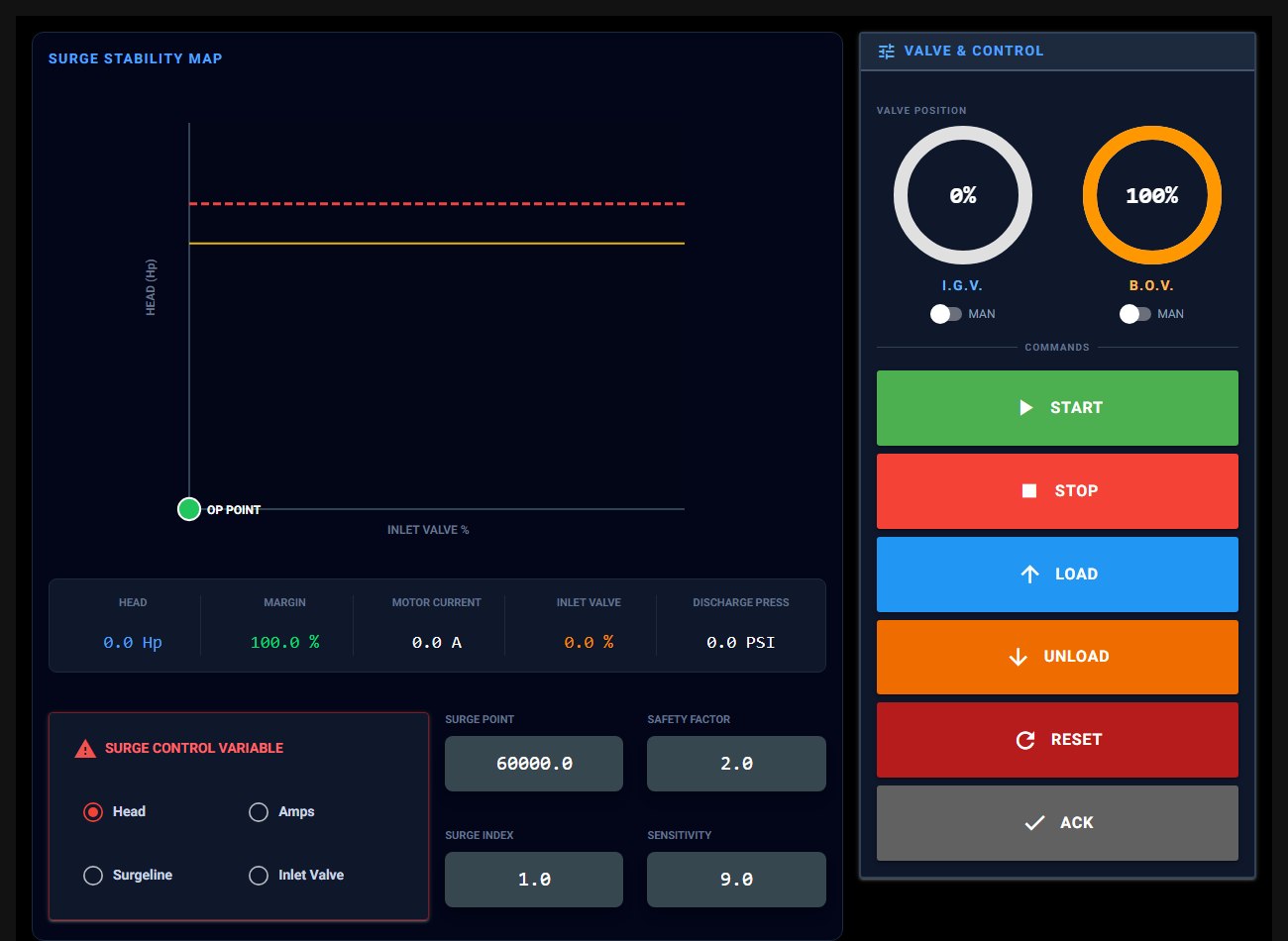 10RCC surge control screen showing the live surge stability map and valve position