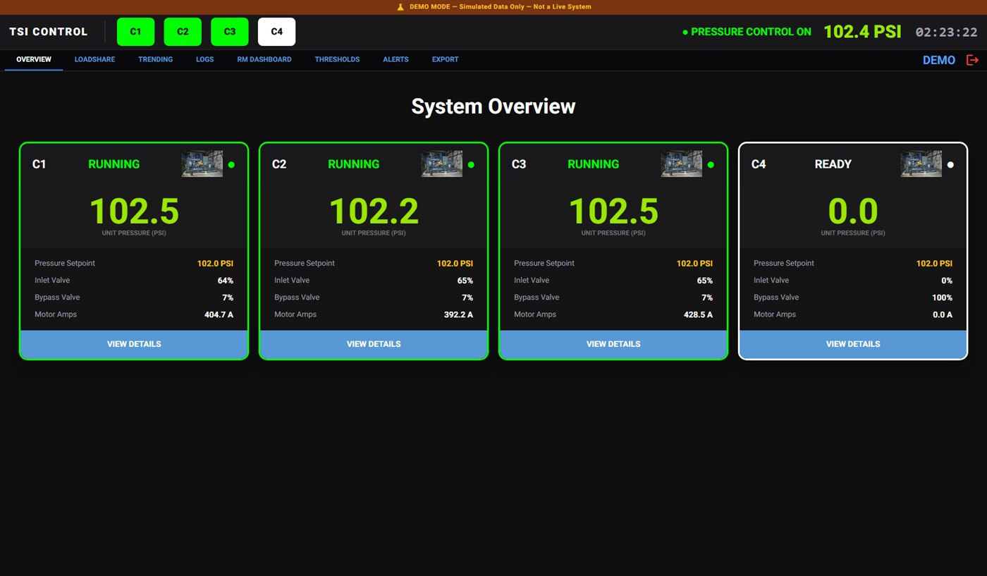 TSI system overview showing live status for every compressor