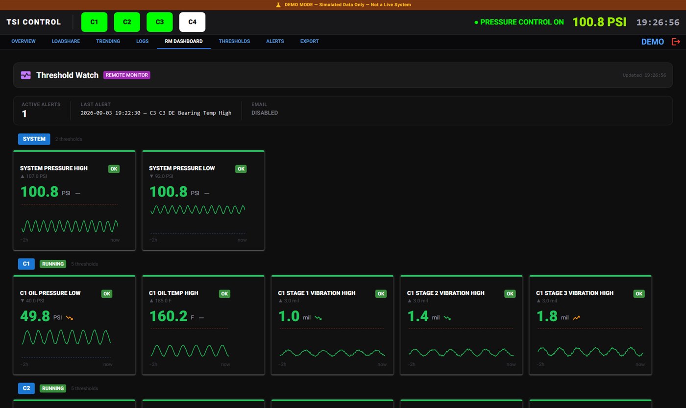 TSI Remote Monitor Threshold Watch dashboard showing live compressor readings